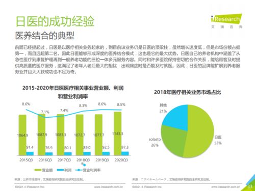 干货 2021年中国养老服务发展报告 —— 聚焦软件开发与技术服务的核心驱动