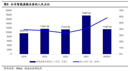 汽车电子软件龙头,光庭信息 具备全域全栈智能网联汽车服务能力